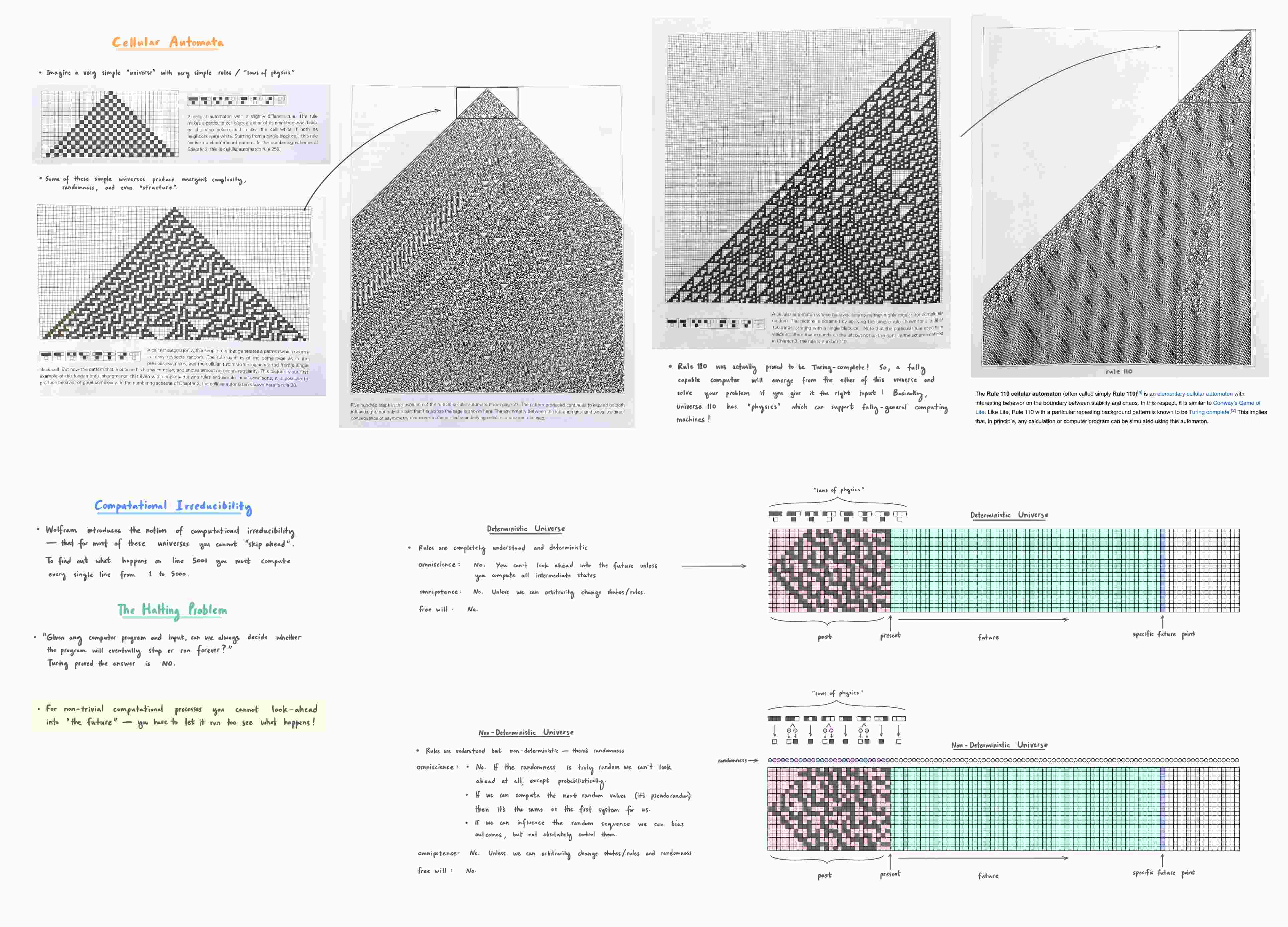 God (Computational Limits)